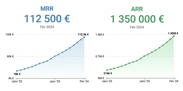 ARR MRR charts