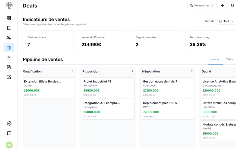 pipeline du CRM Charik