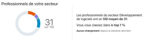 SSI Linkedin amélioration