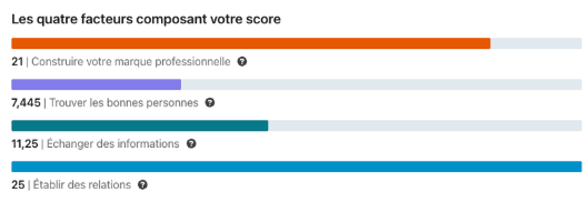 Les piliers du SSI social selling index de linkedin