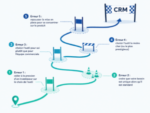 5 erreurs à éviter dans le choix de son premier CRM après une levée