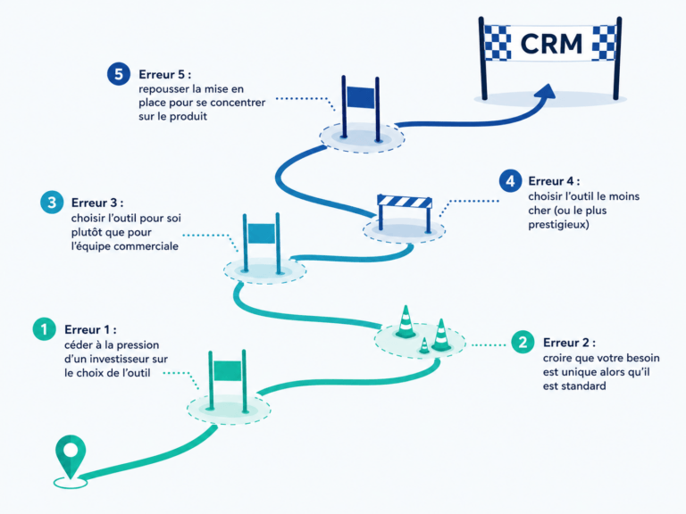 erreur choix premier CRM startup